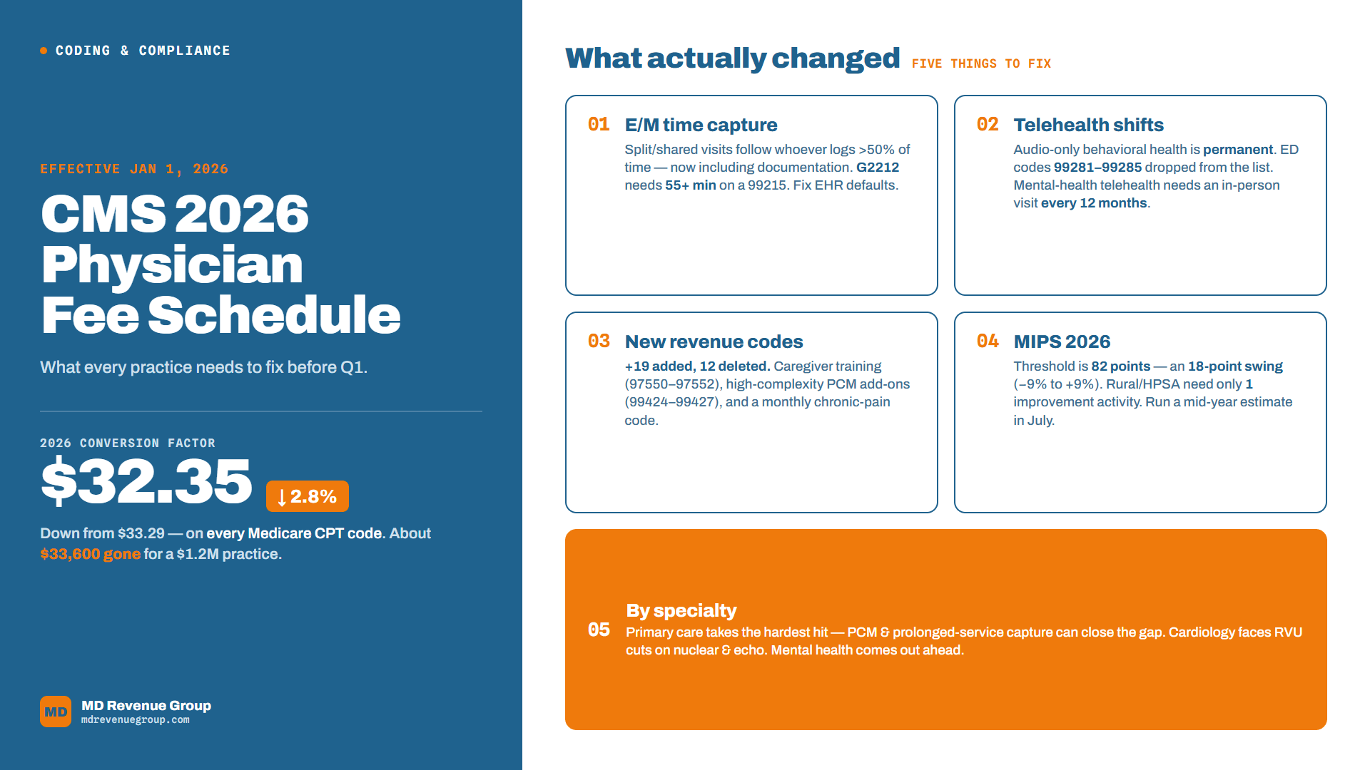cms-2026-physician-fee-schedule-info