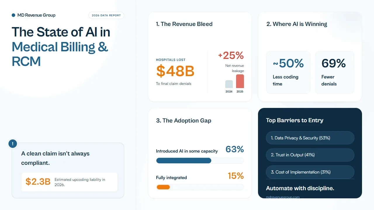 revenue-cycle-management-in-ai-automation-infographic