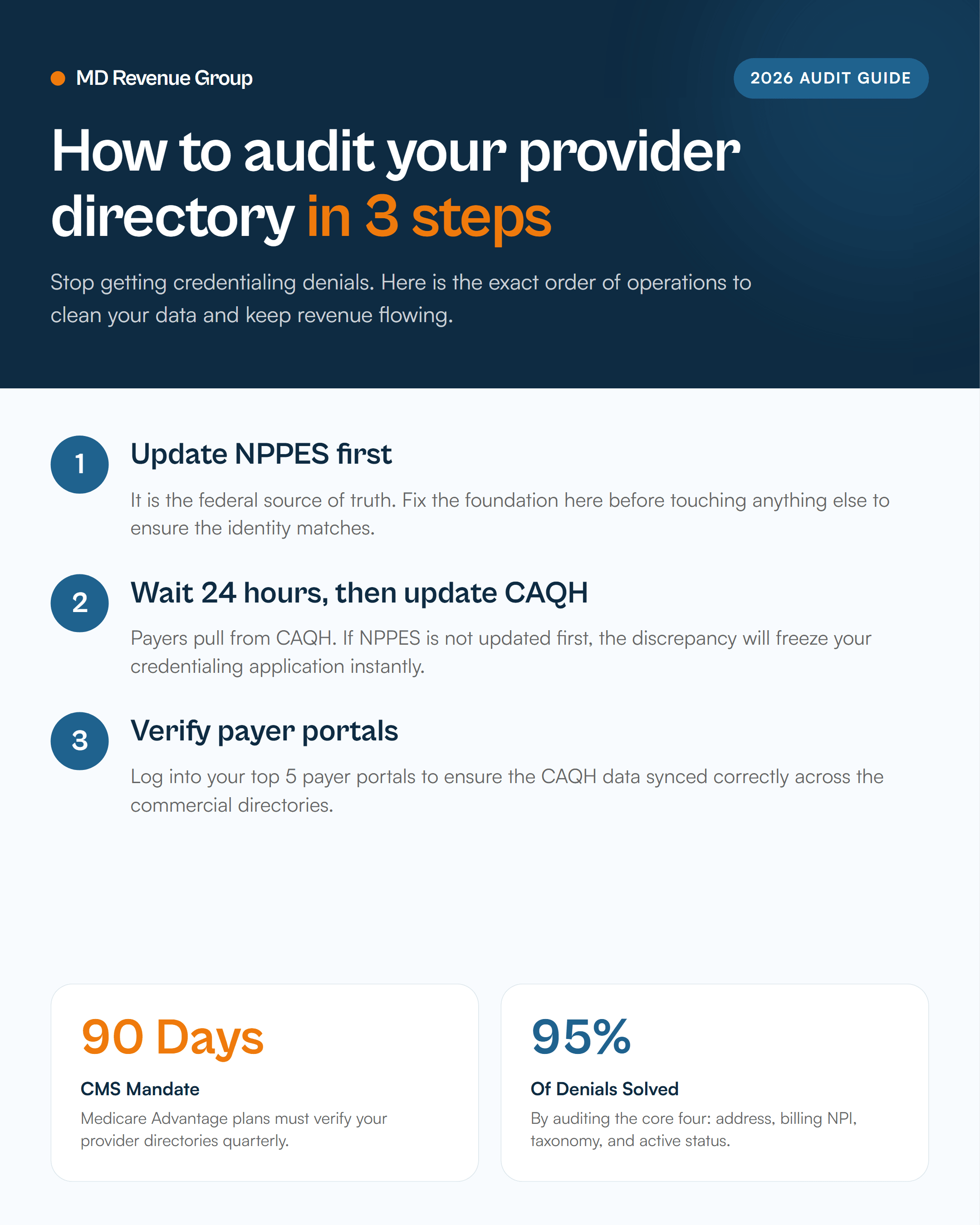 provider-directory-audit-caqh-nppes