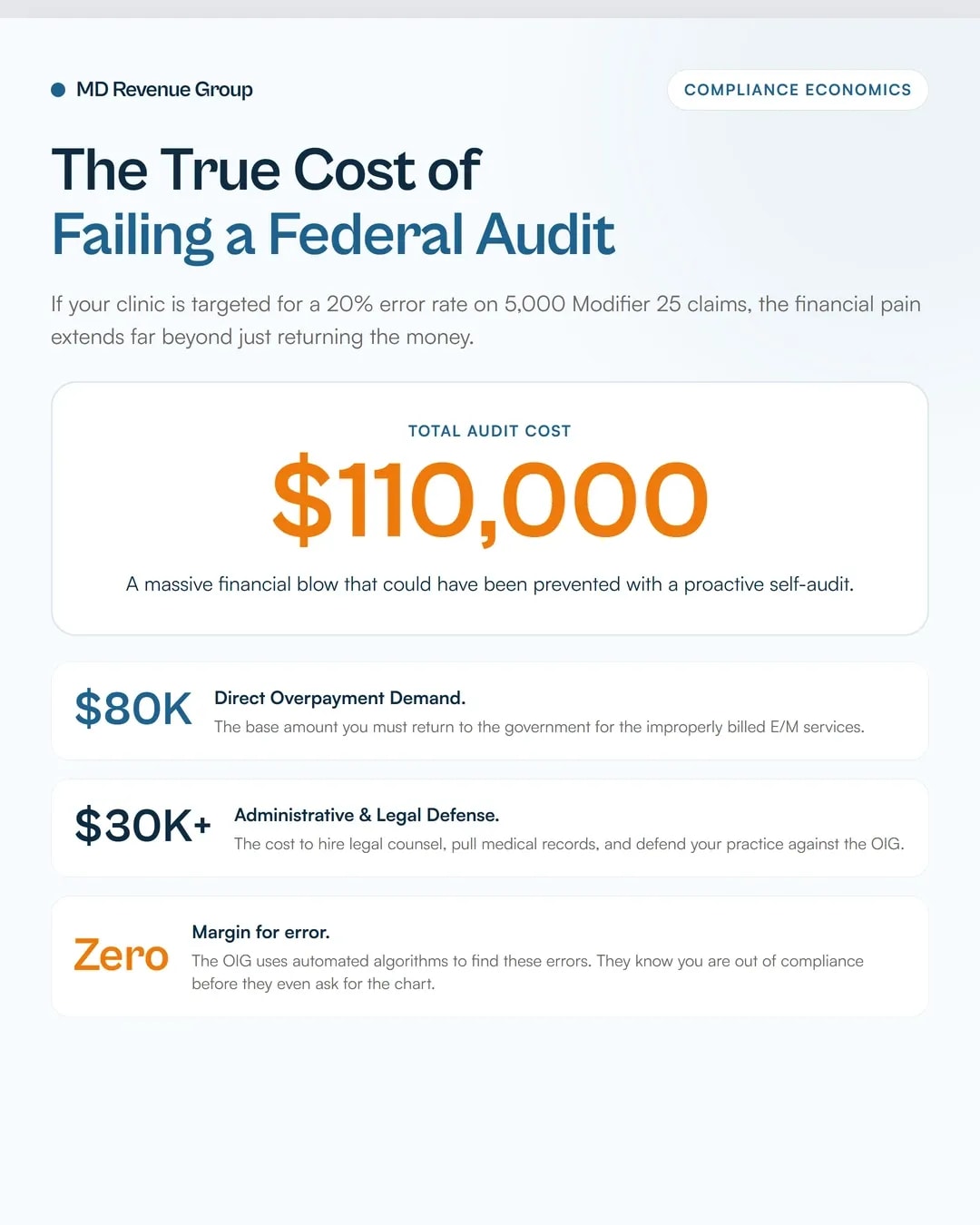 2026-oig-work-plan-medical-billing-audits