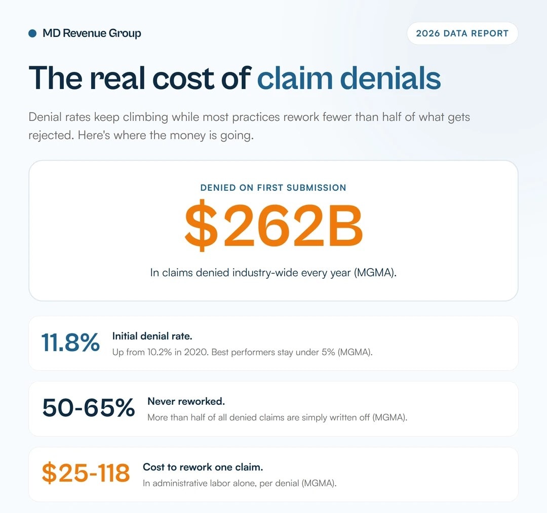 HOW-TO-REDUCE-CLAIM-DENIALS