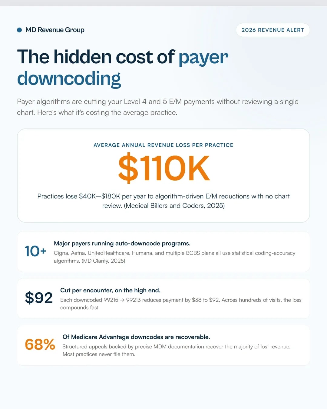 automatic-downcoding-payer-algorithm-em-visits