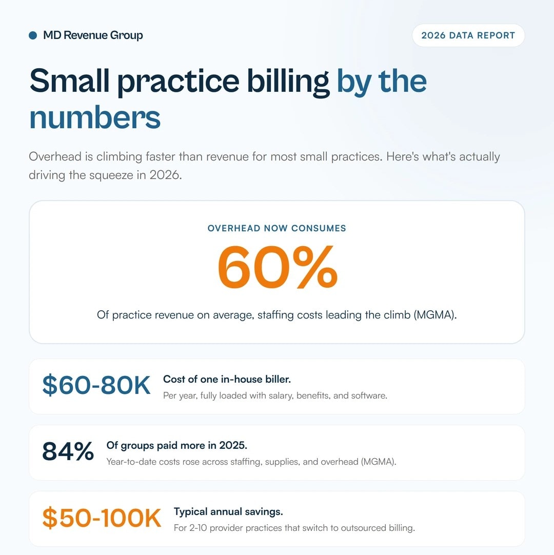 billing-for-small-practices