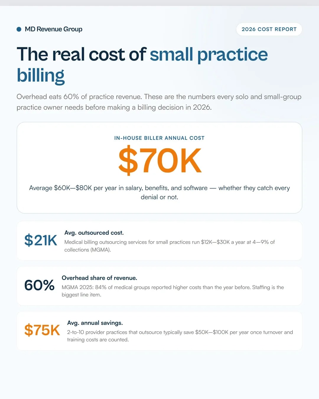 billing-for-small-practices