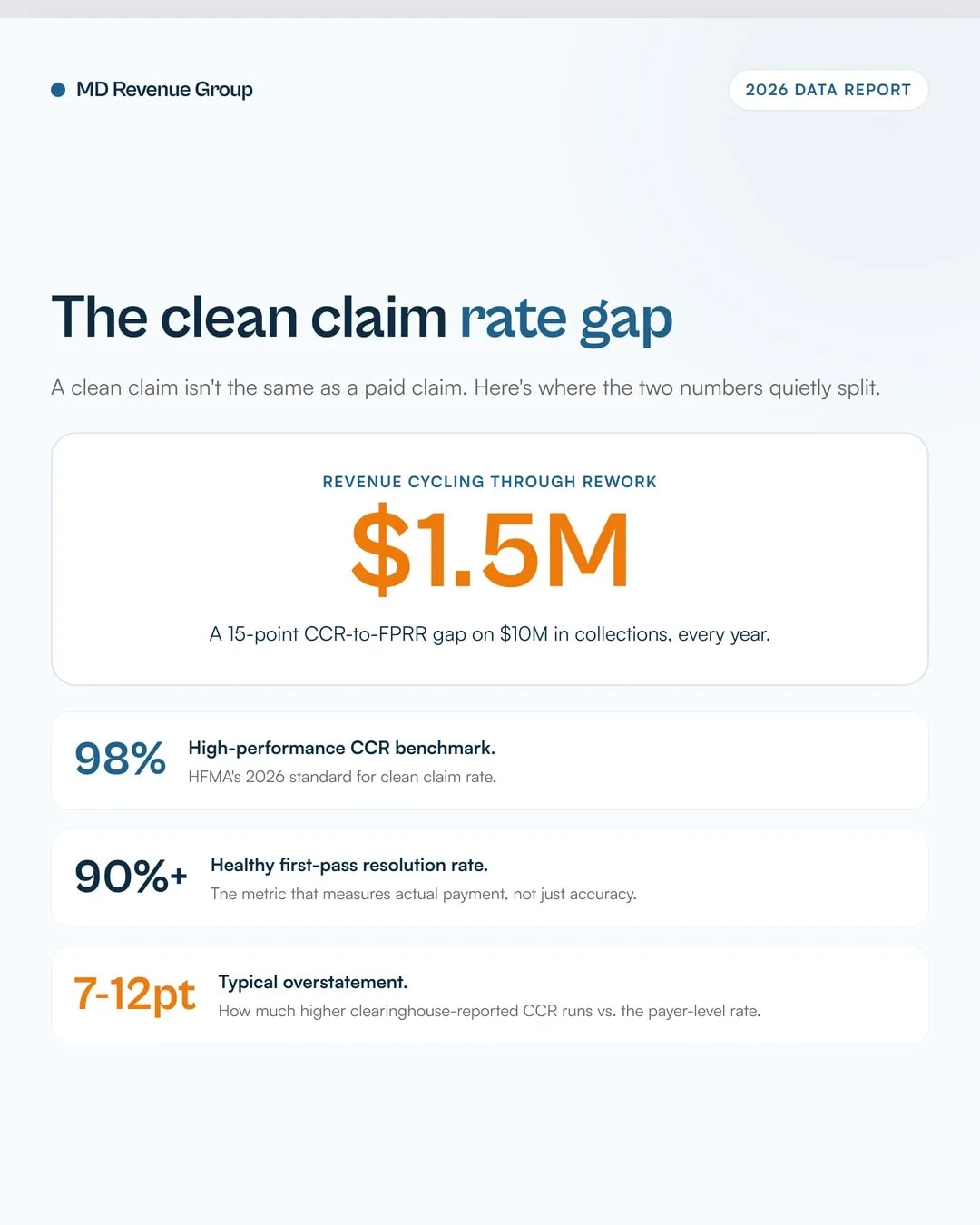 clean-claim-rate-benchmark