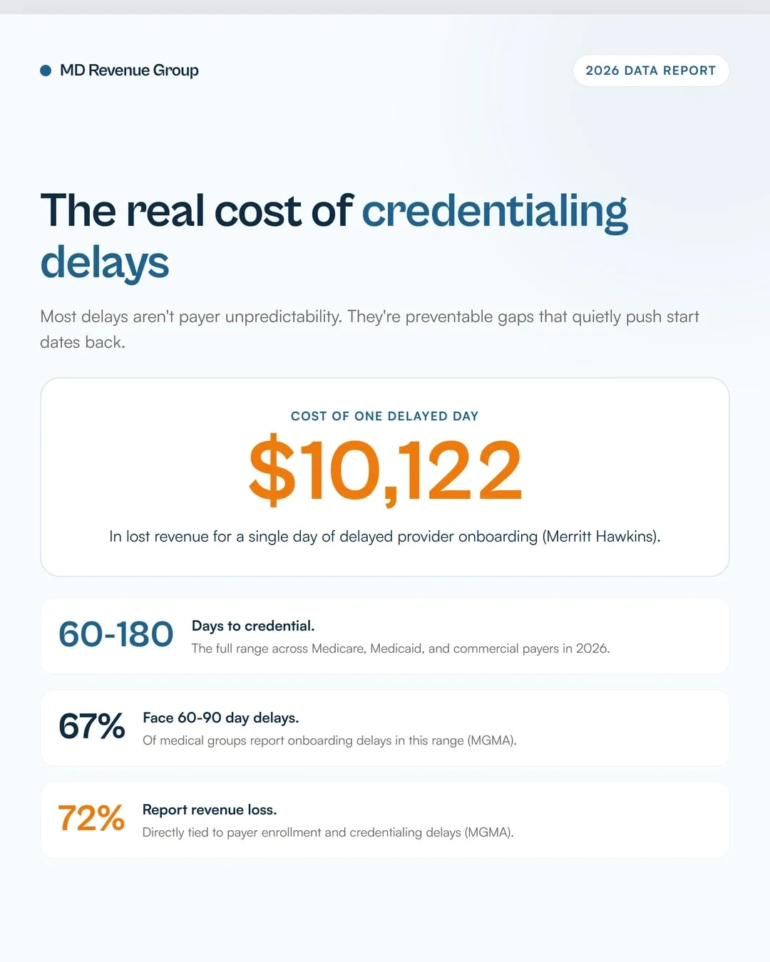 credentialing