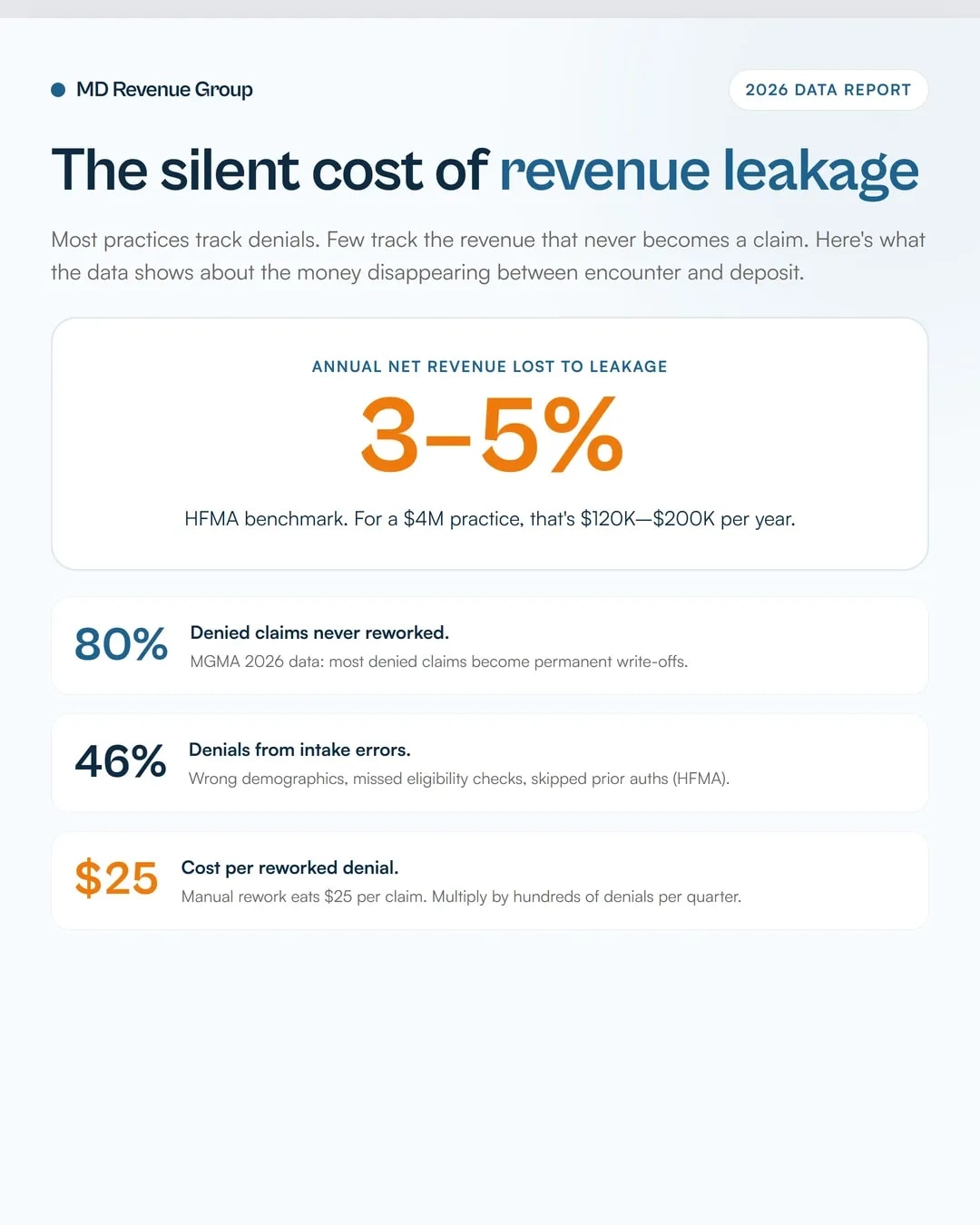 forensic-rcm-audit-revenue-leakage