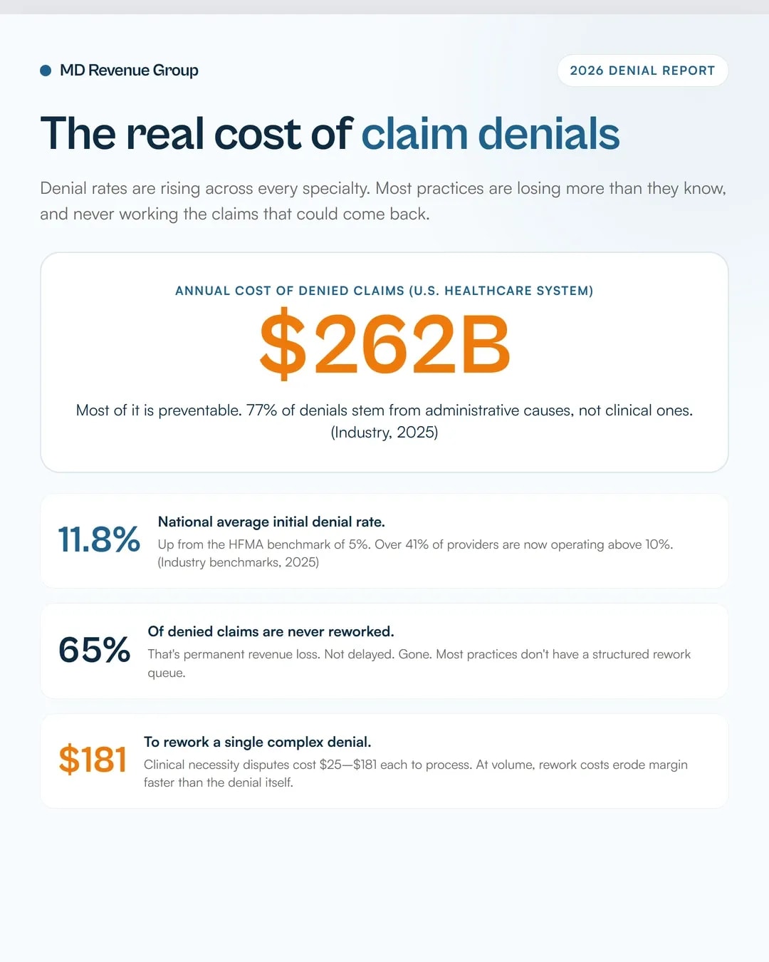 medical-billing-denial-management