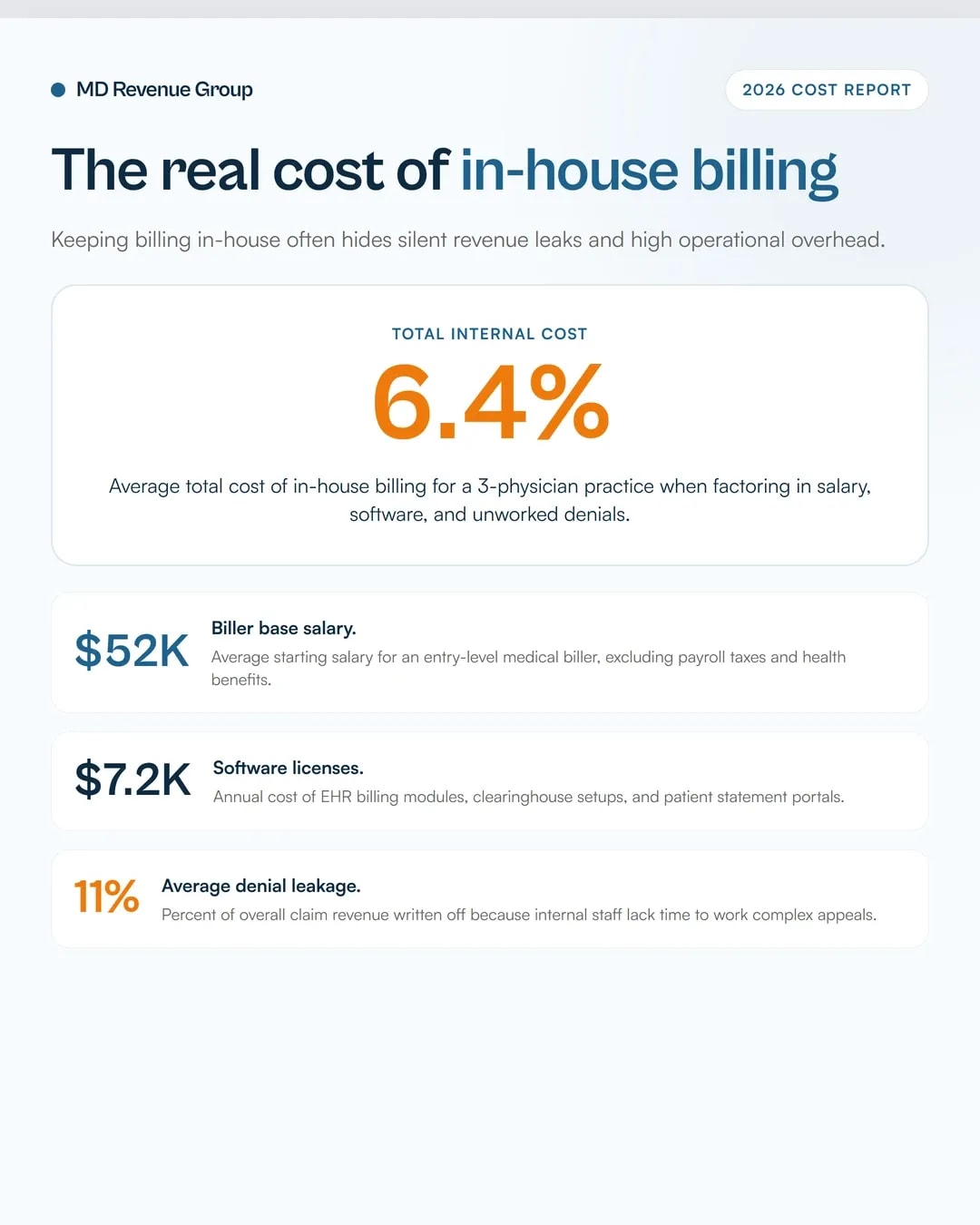 medical-billing-service-cost