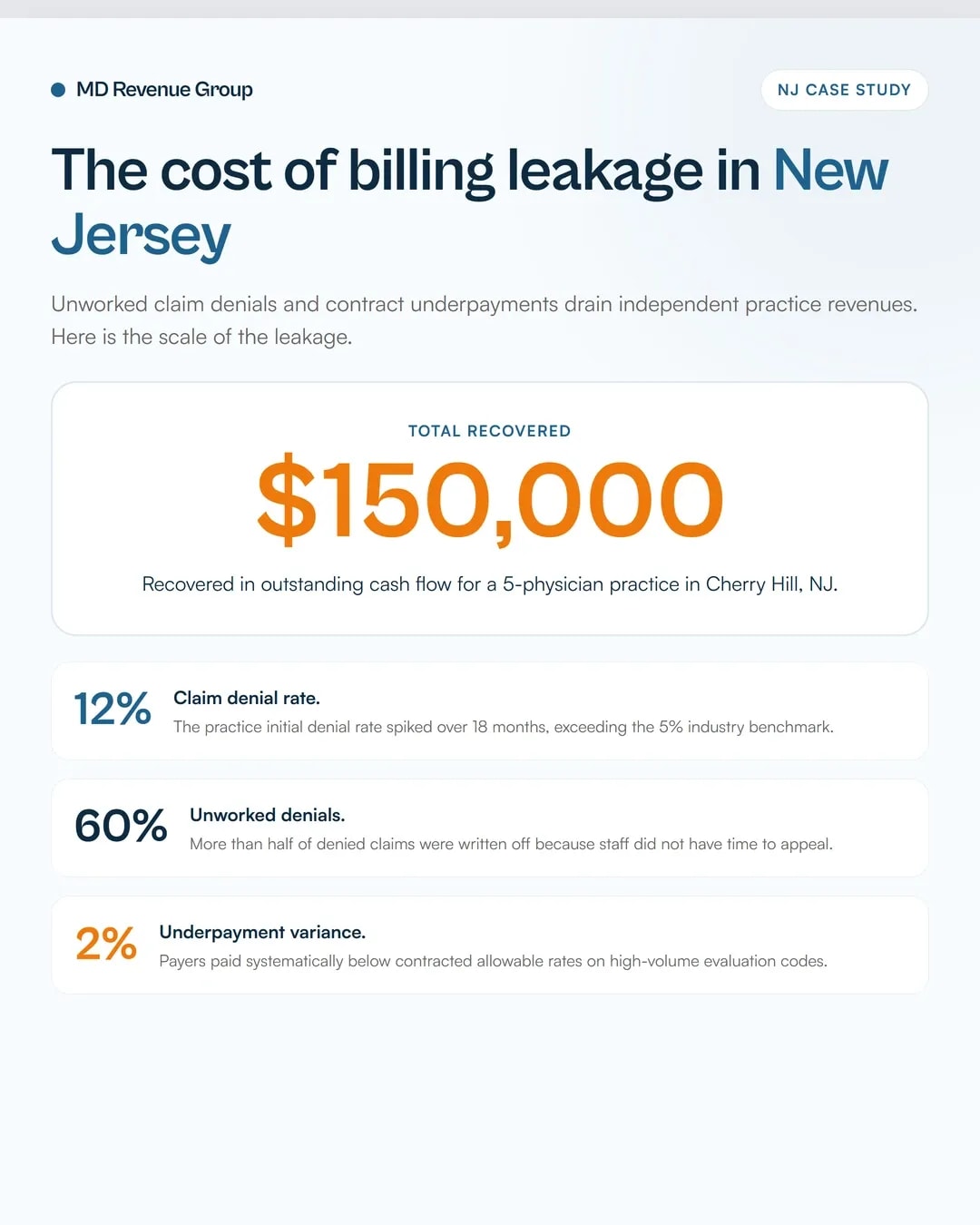 nj-revenue-integrity-case-study