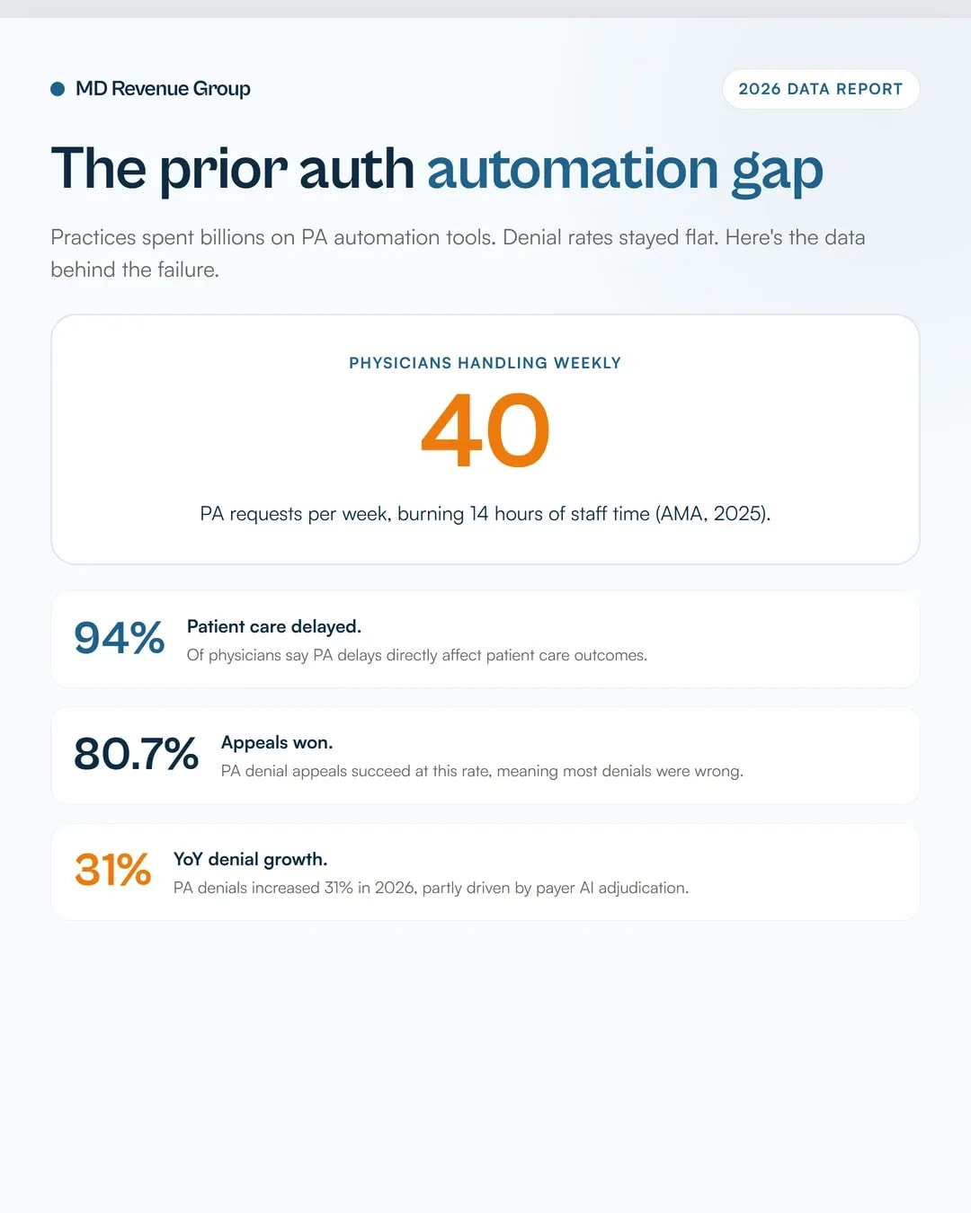 prior-authorization-automation-failure