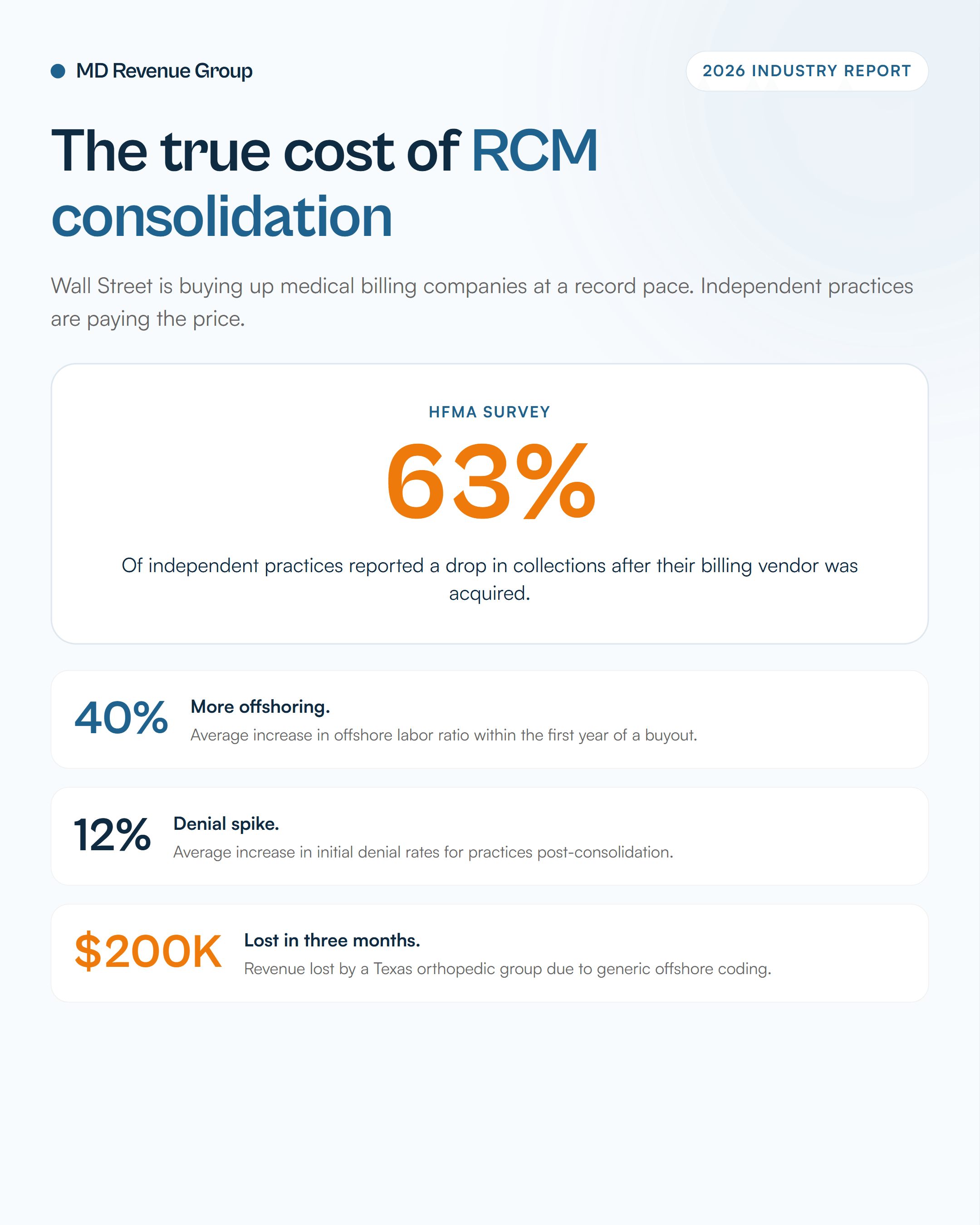 private-equity-rcm-consolidation-2026