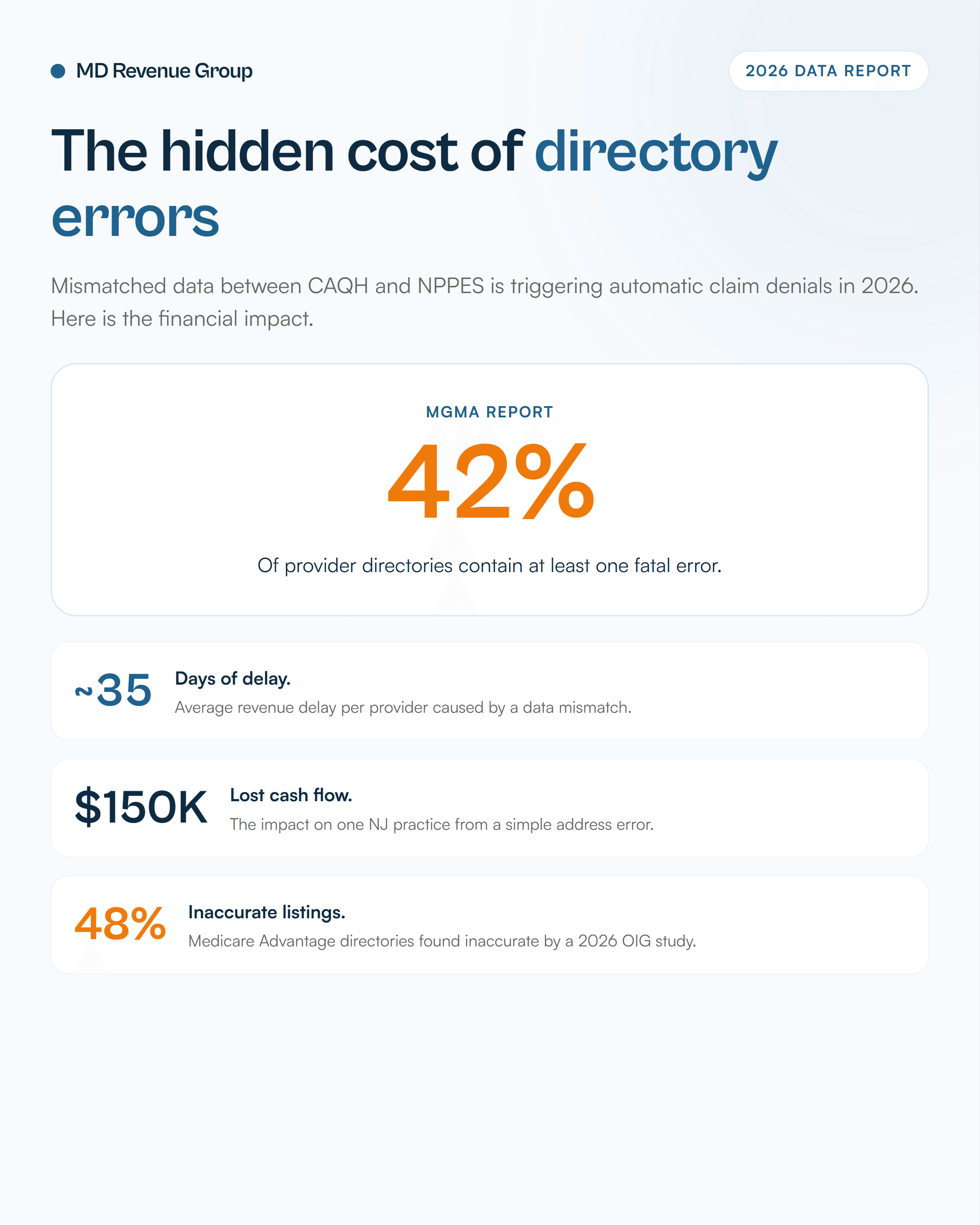 provider-directory-audit-caqh-nppes