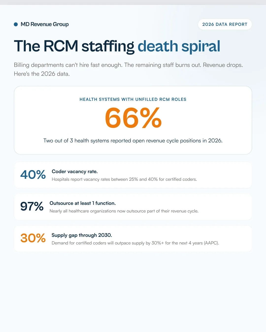 rcm-staffing-shortage-ai-solutions