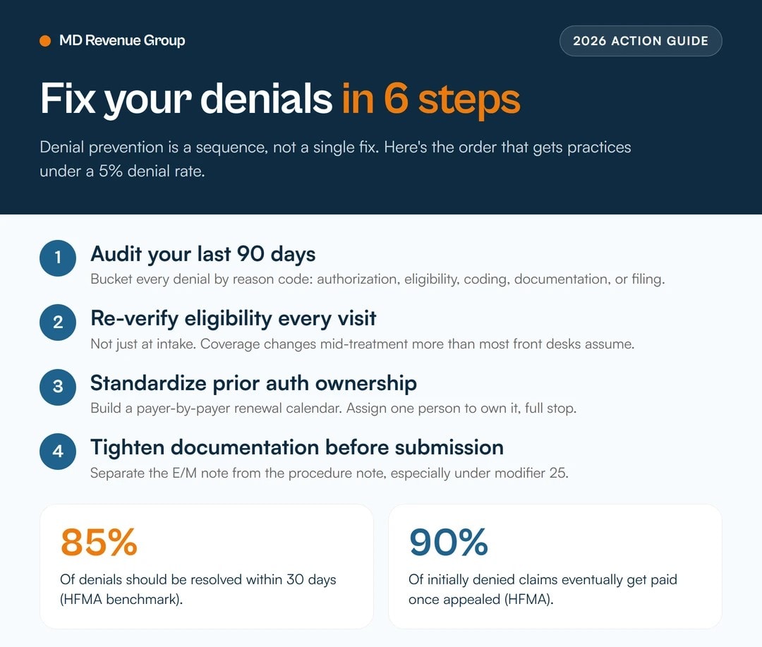HOW-TO-REDUCE-CLAIM-DENIALS