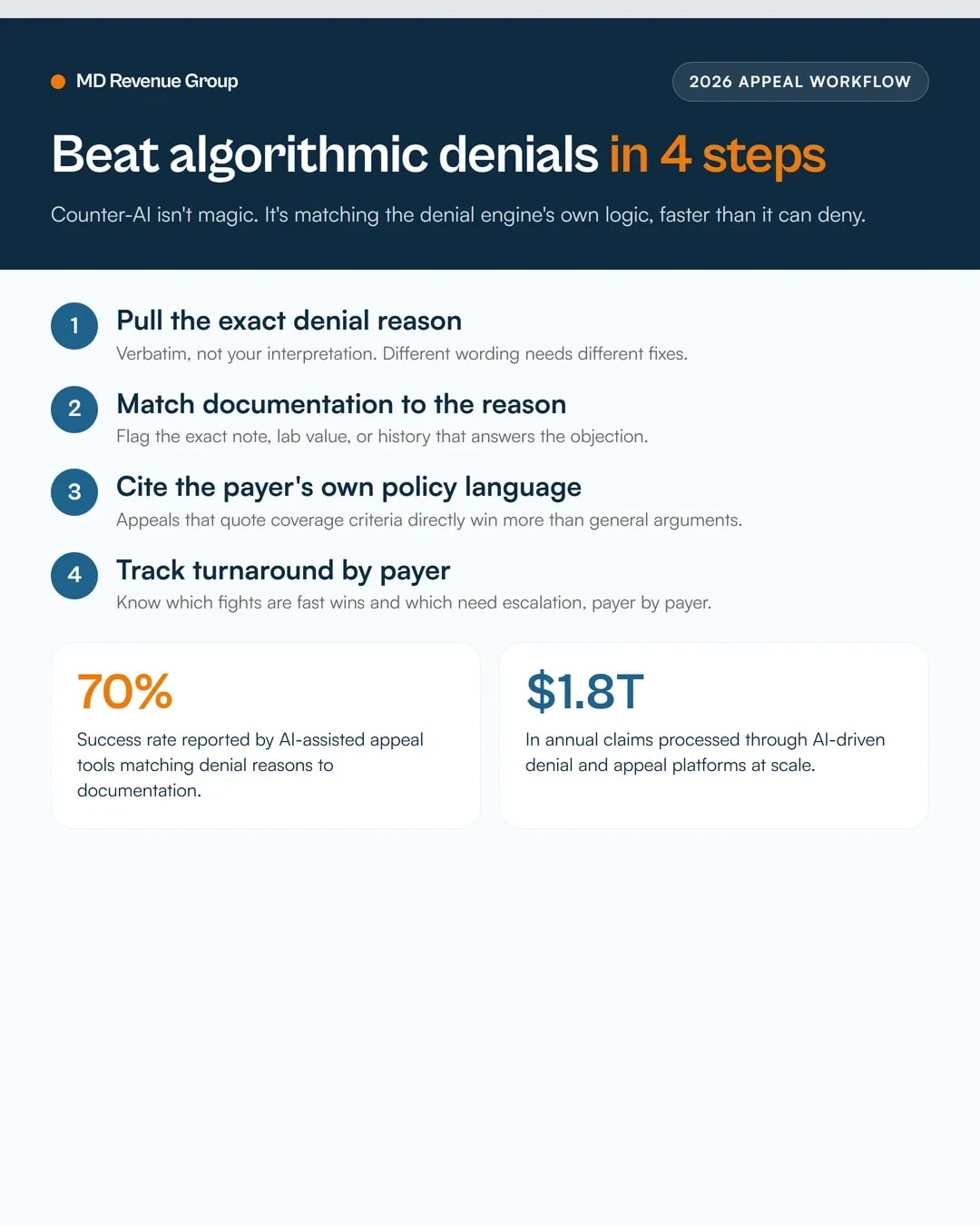 ai-arms-race-counter-ai-claim-denials