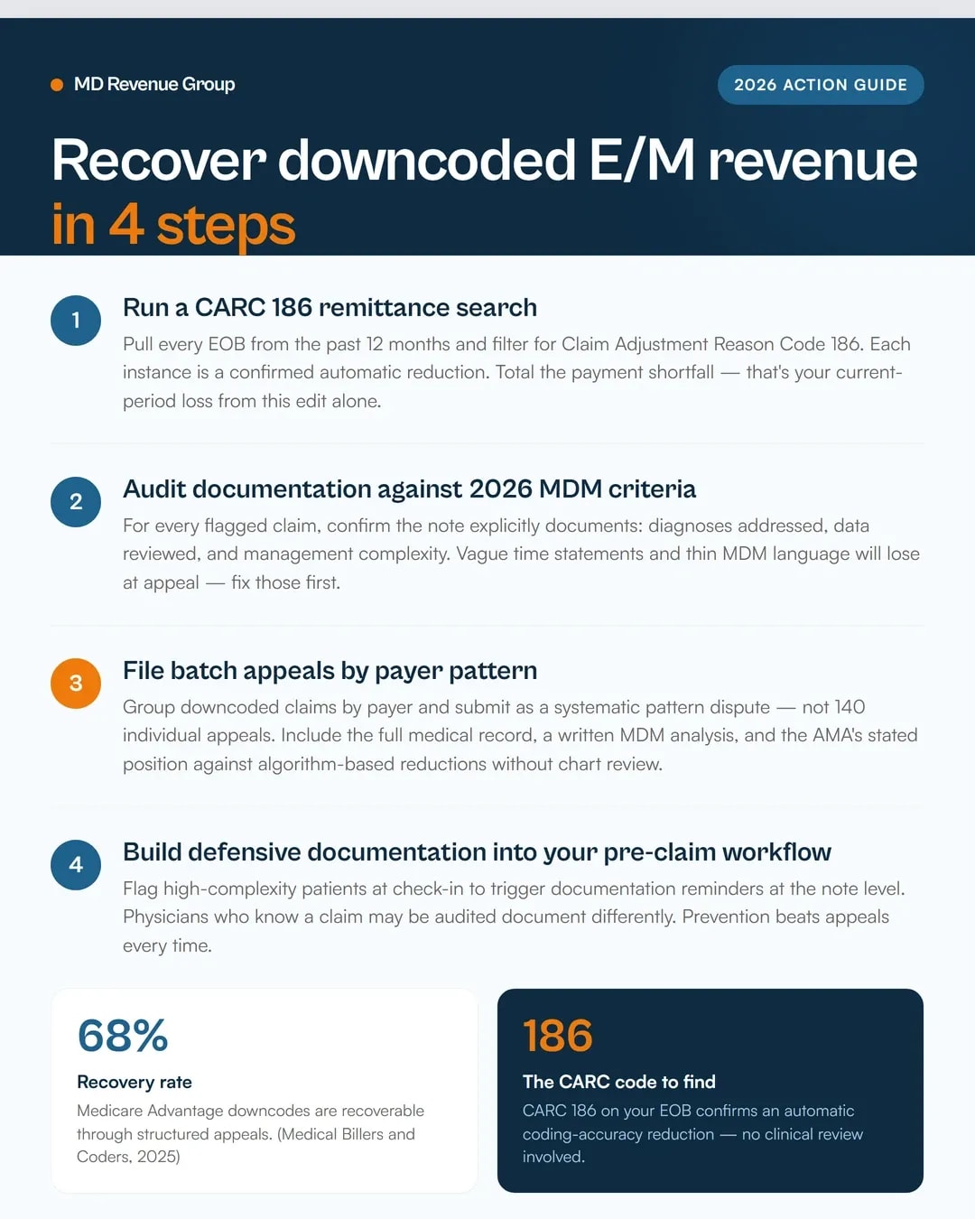 automatic-downcoding-payer-algorithm-em-visits