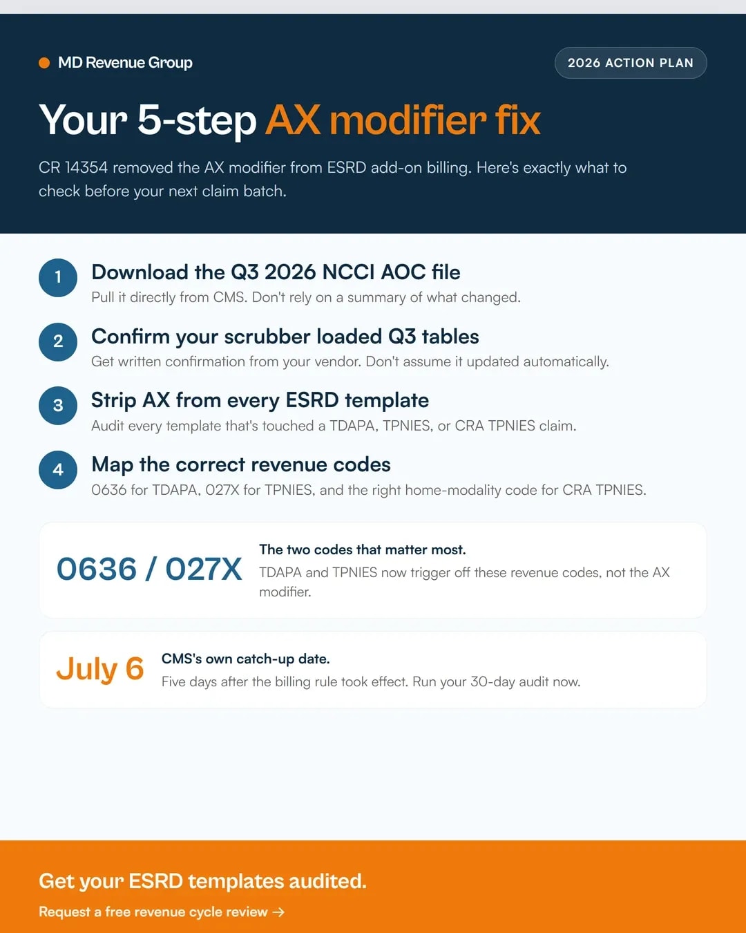 infographic-2-ax-modifier-ncci