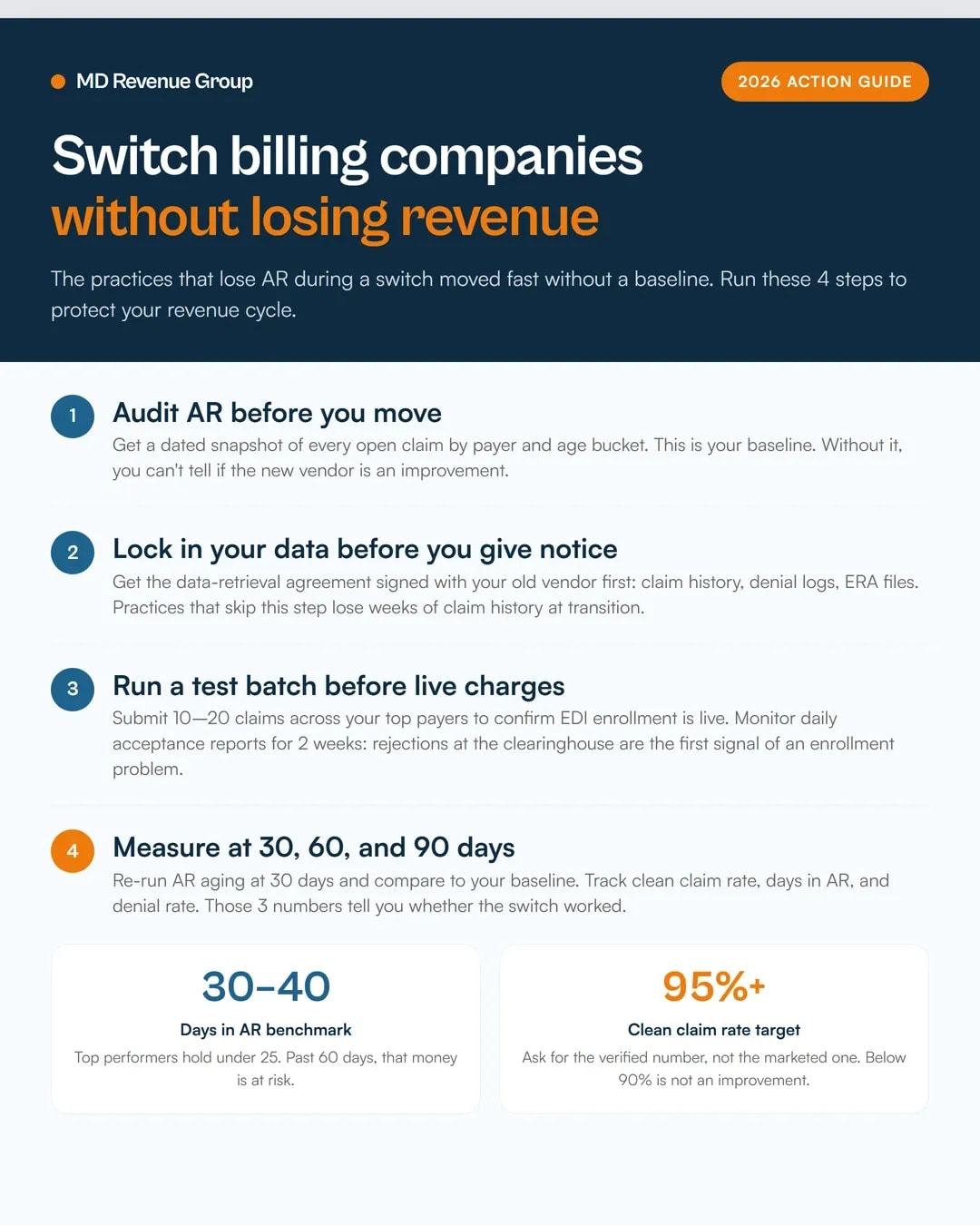 billing-for-small-practices