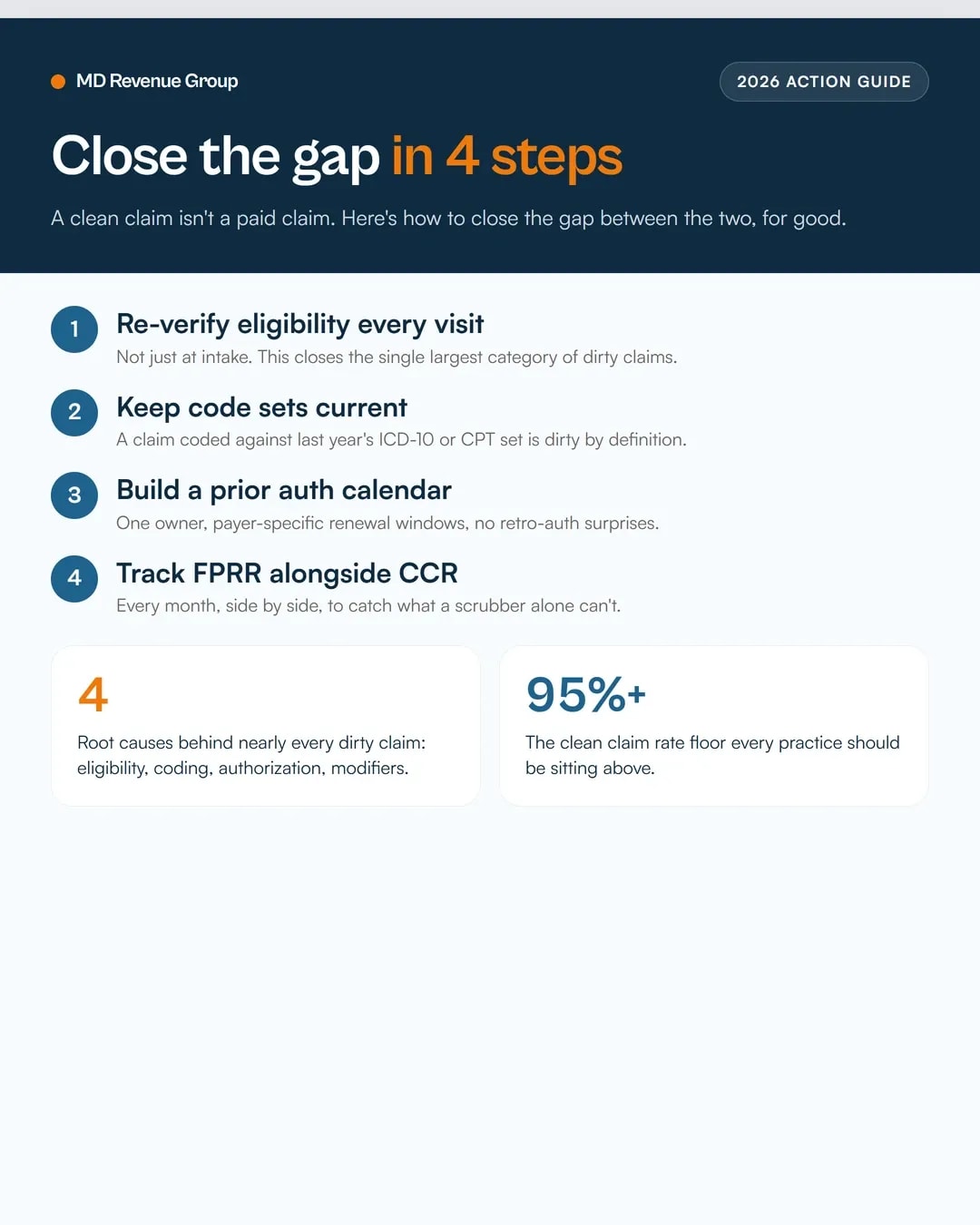 clean-claim-rate-benchmark