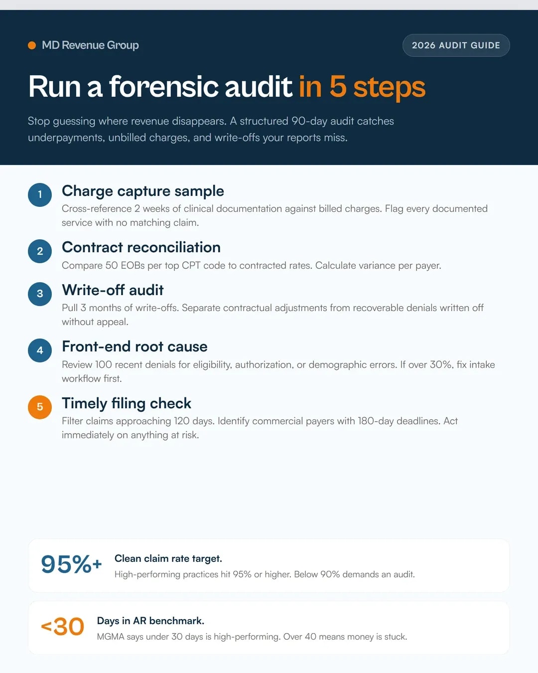forensic-rcm-audit-revenue-leakage