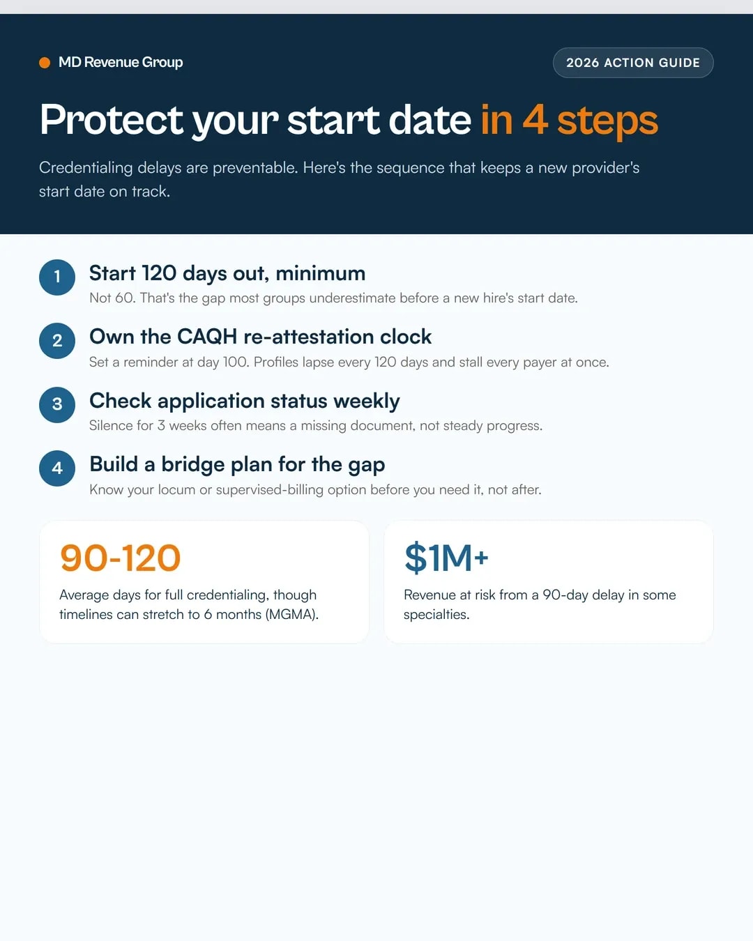 how-long-does-provider-credentialing-take