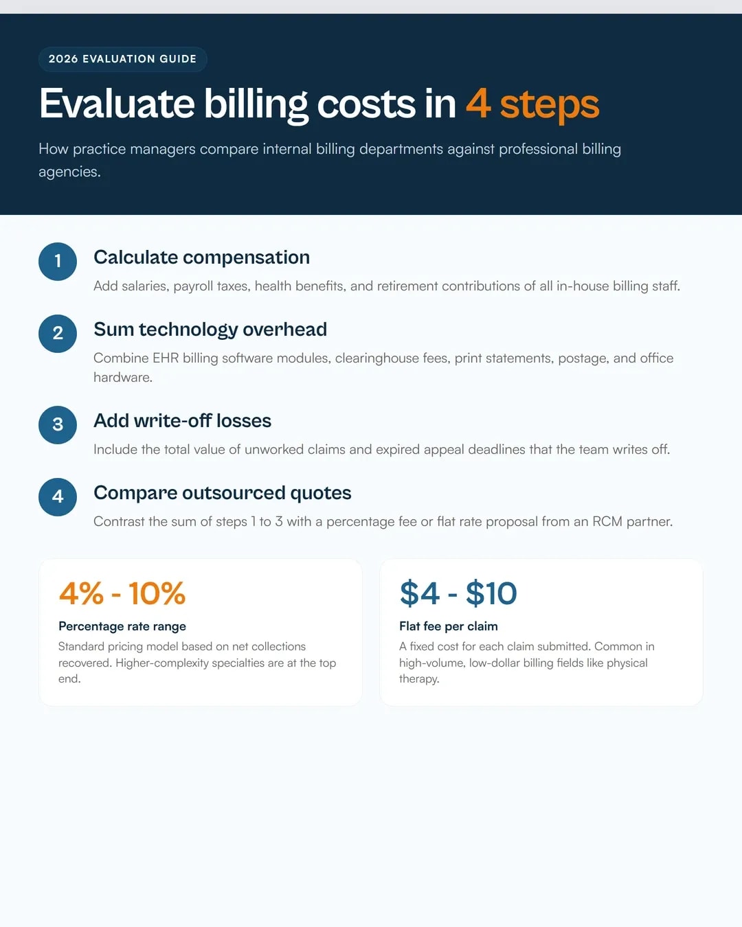 medical-billing-service-cost