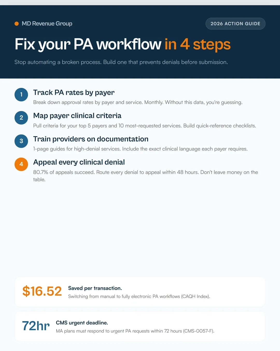 prior-authorization-automation-failure