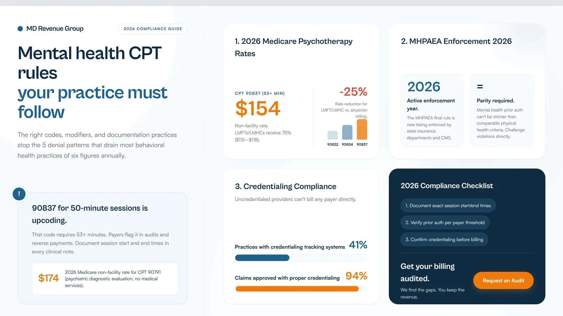 mental health cpt codes you must know