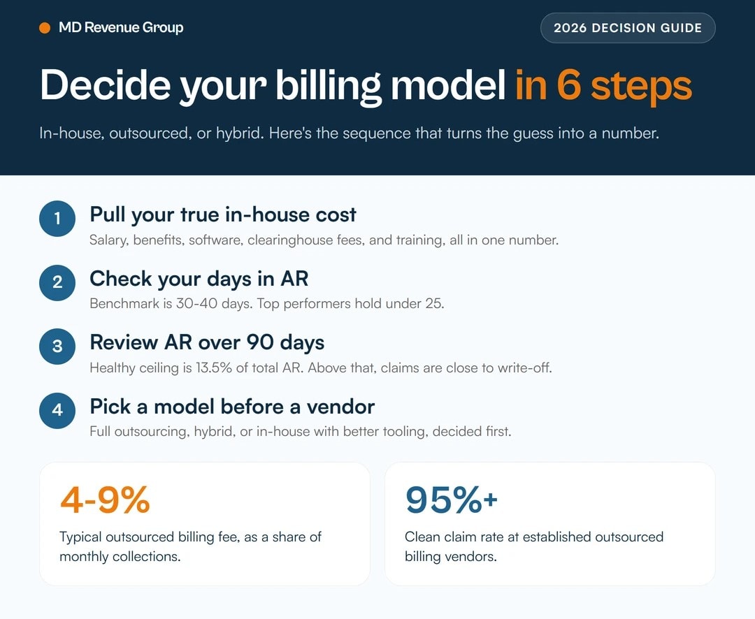 billing-for-small-practices