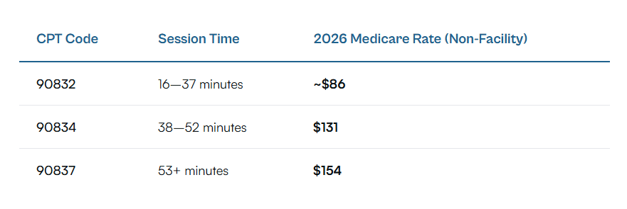 mental-health-billing-cpt-codes