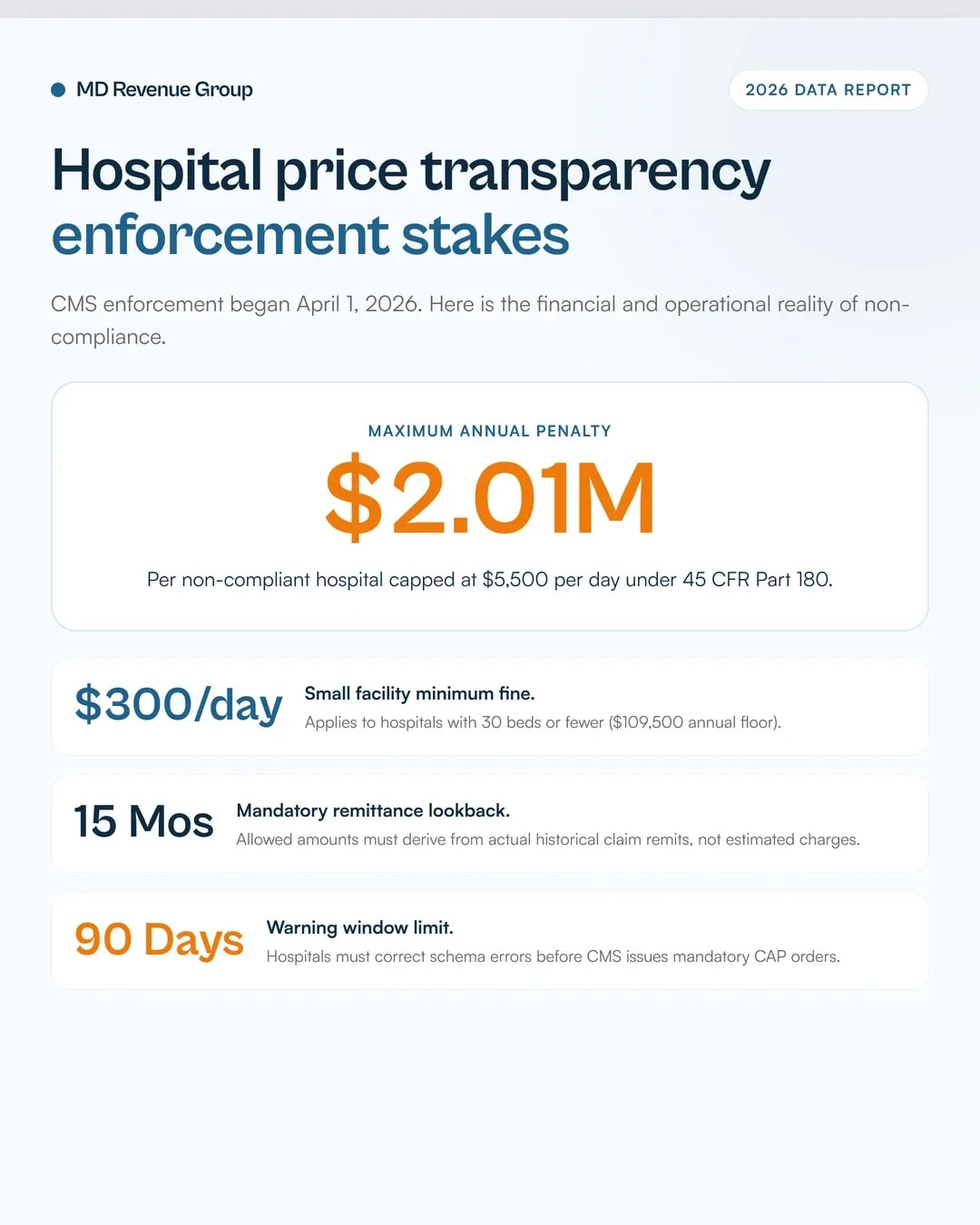hospital-price-transparency-enforcement-2026