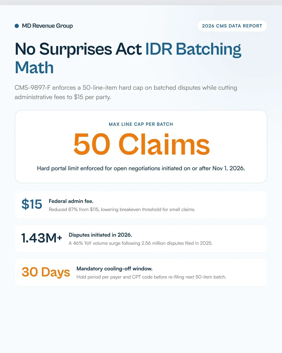 no-surprises-act-idr-batching-dispute-workflow