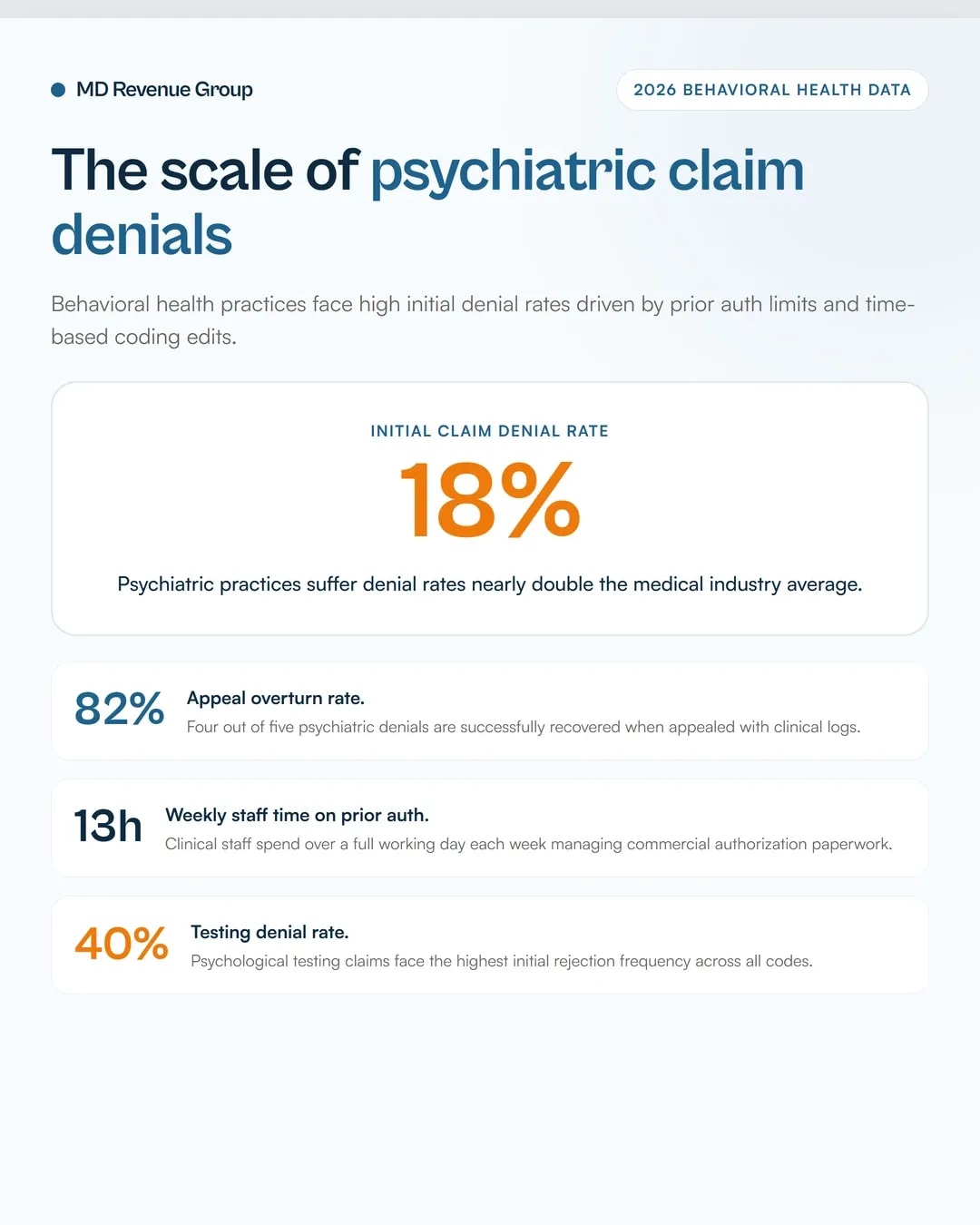 psychiatry-claims-denial-analytics