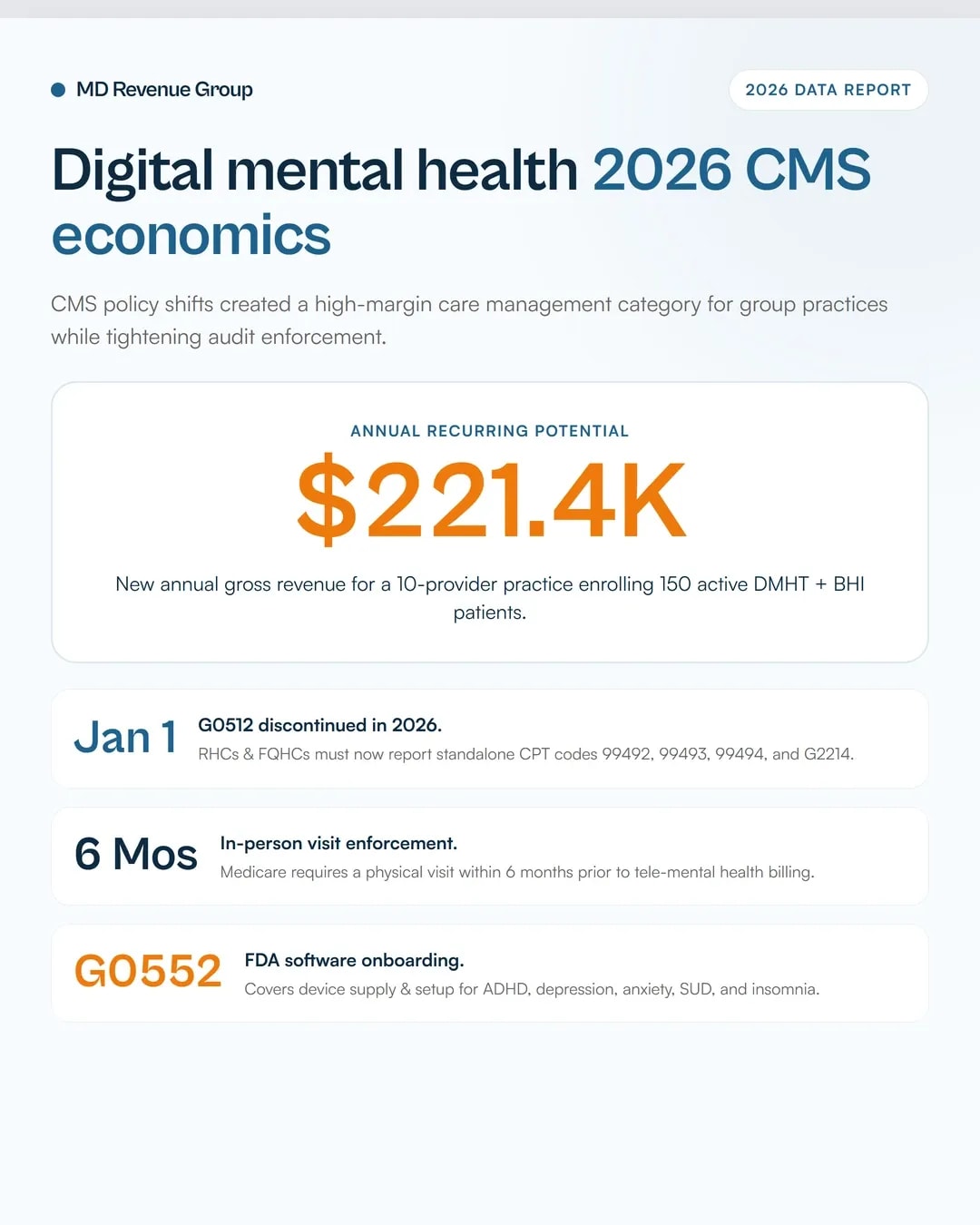 digital-mental-health-billing-cms-2026