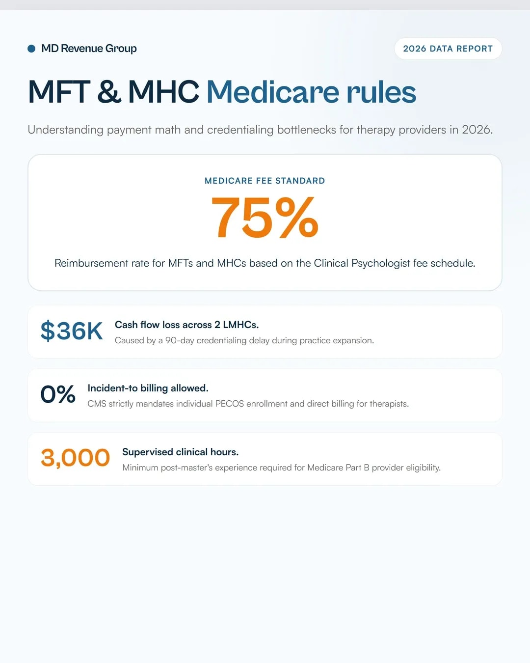 mft-mhc-medicare-billing-credentialing-checklist