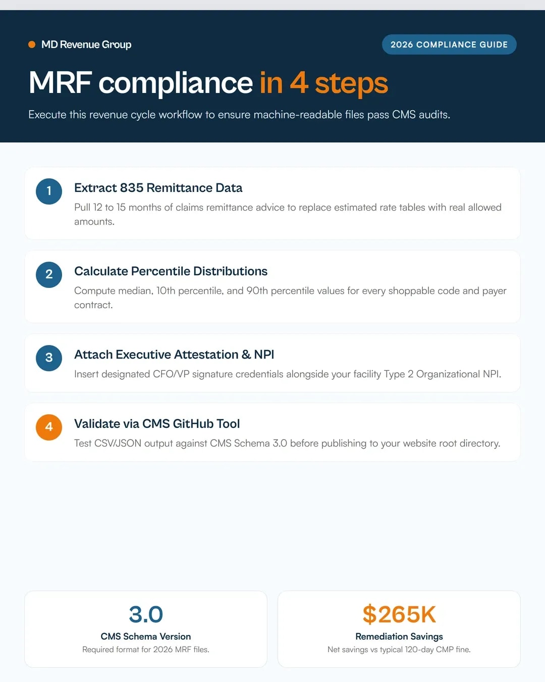 hospital-price-transparency-enforcement-2026