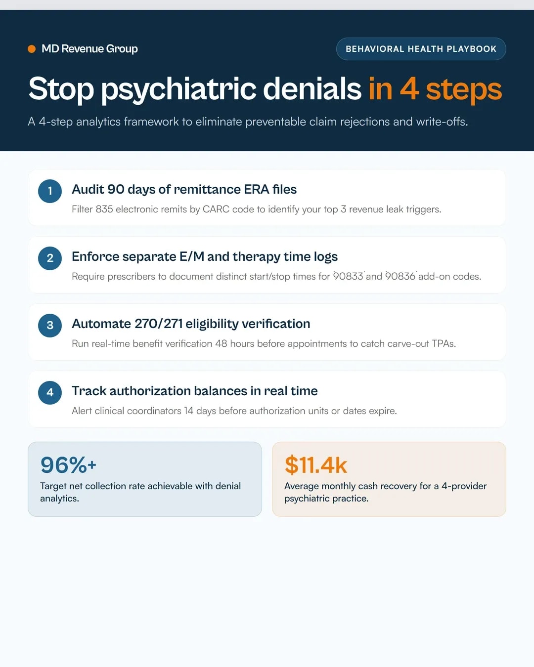 psychiatry-claims-denial-analytics