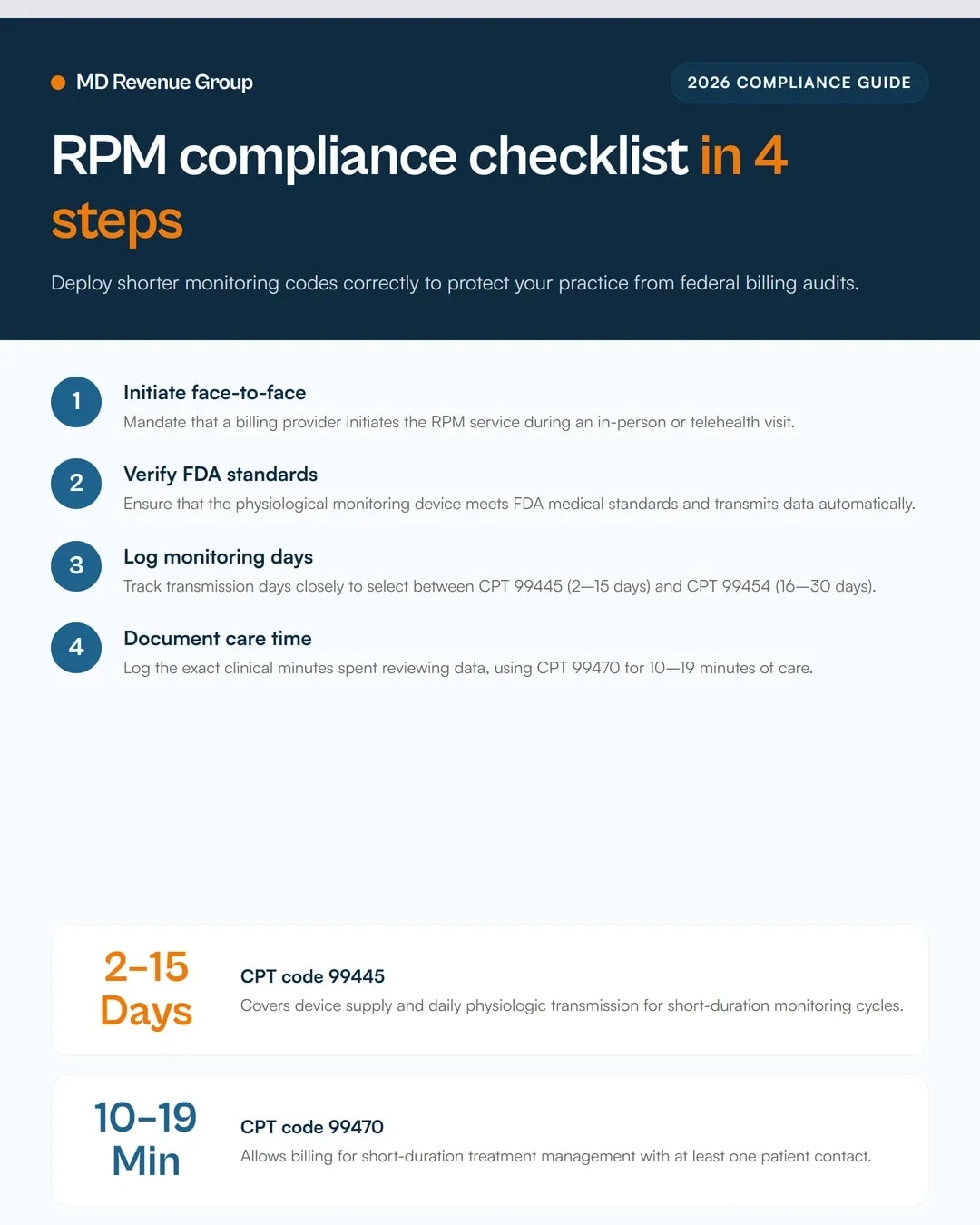 rpm-2026-shorter-monitoring-codes-99445