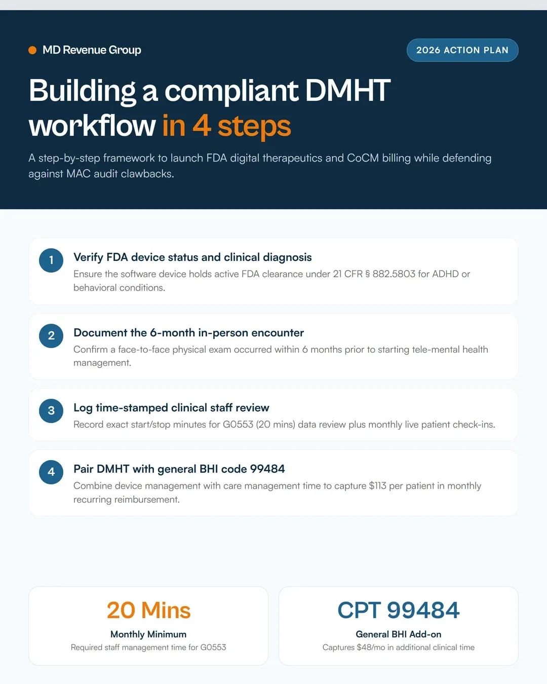 digital-mental-health-billing-cms-2026