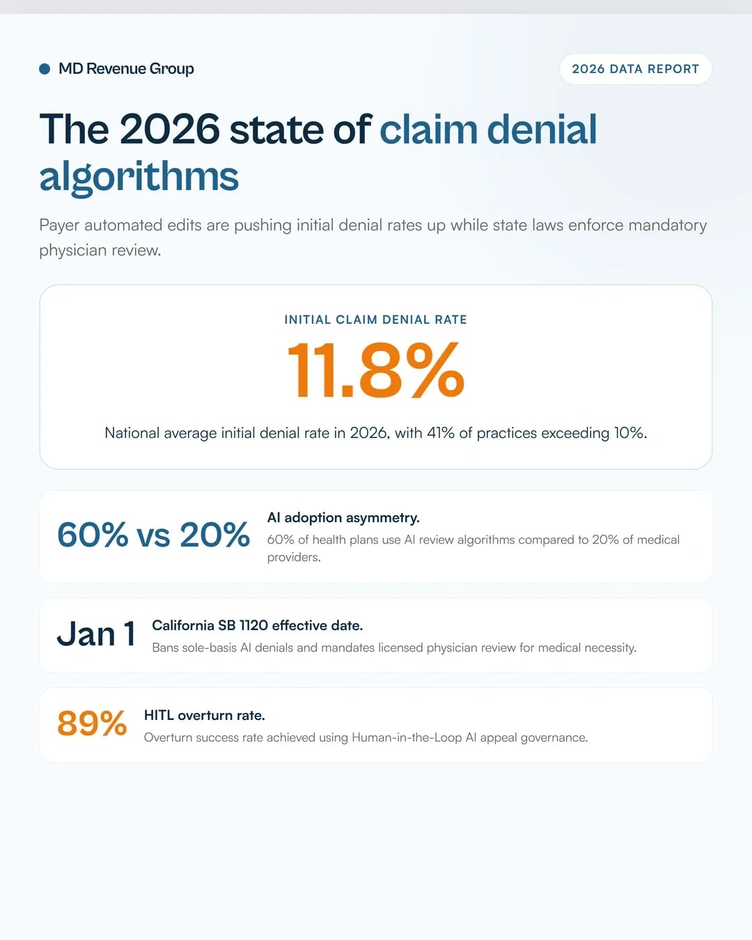 ai-in-denial-management-governance-controls