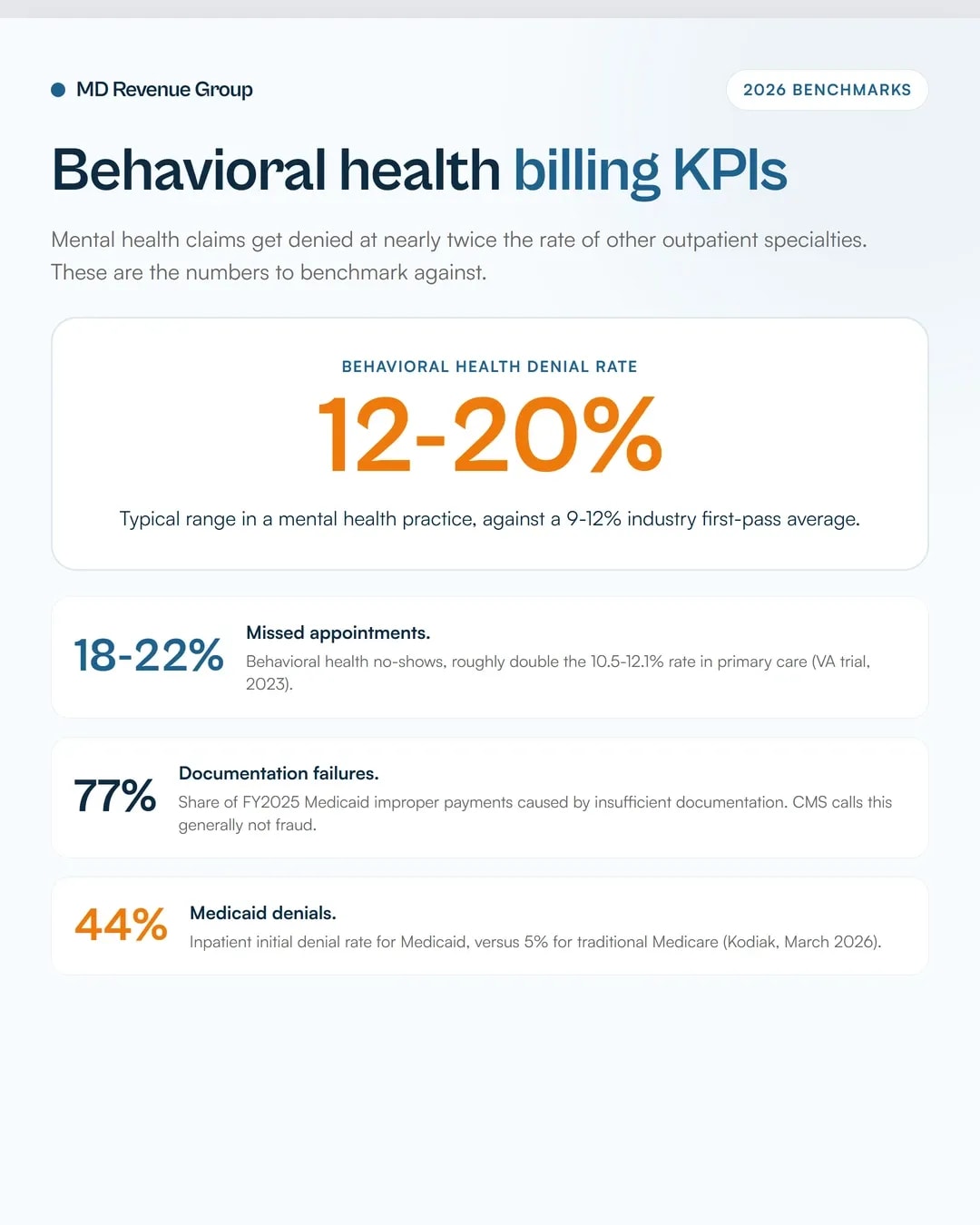 behavioral-health-billing-kpis-monthly-scorecard