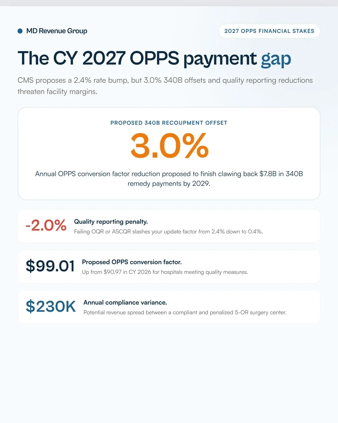 cy-2027-opps-asc-proposed-rate-update