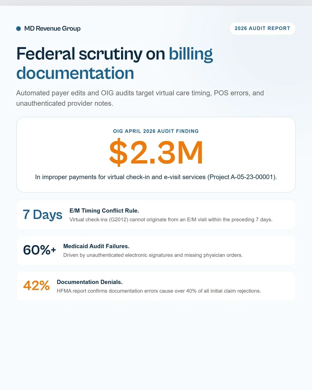medical-billing-audits-in-2026