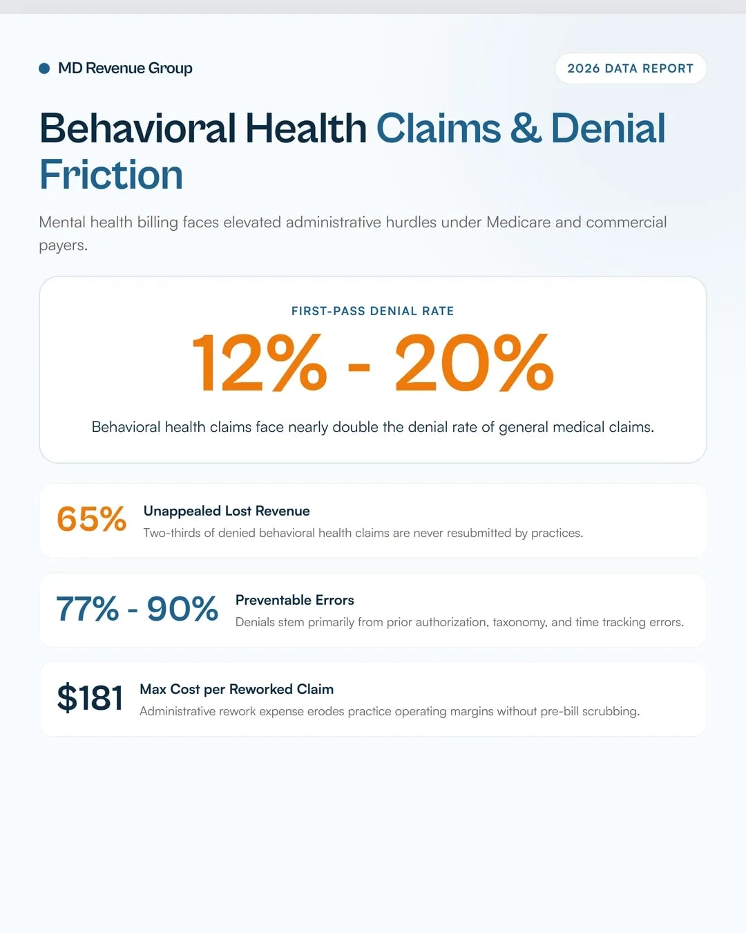 medicare-reimbursement-mfts-mhcs-psychologists