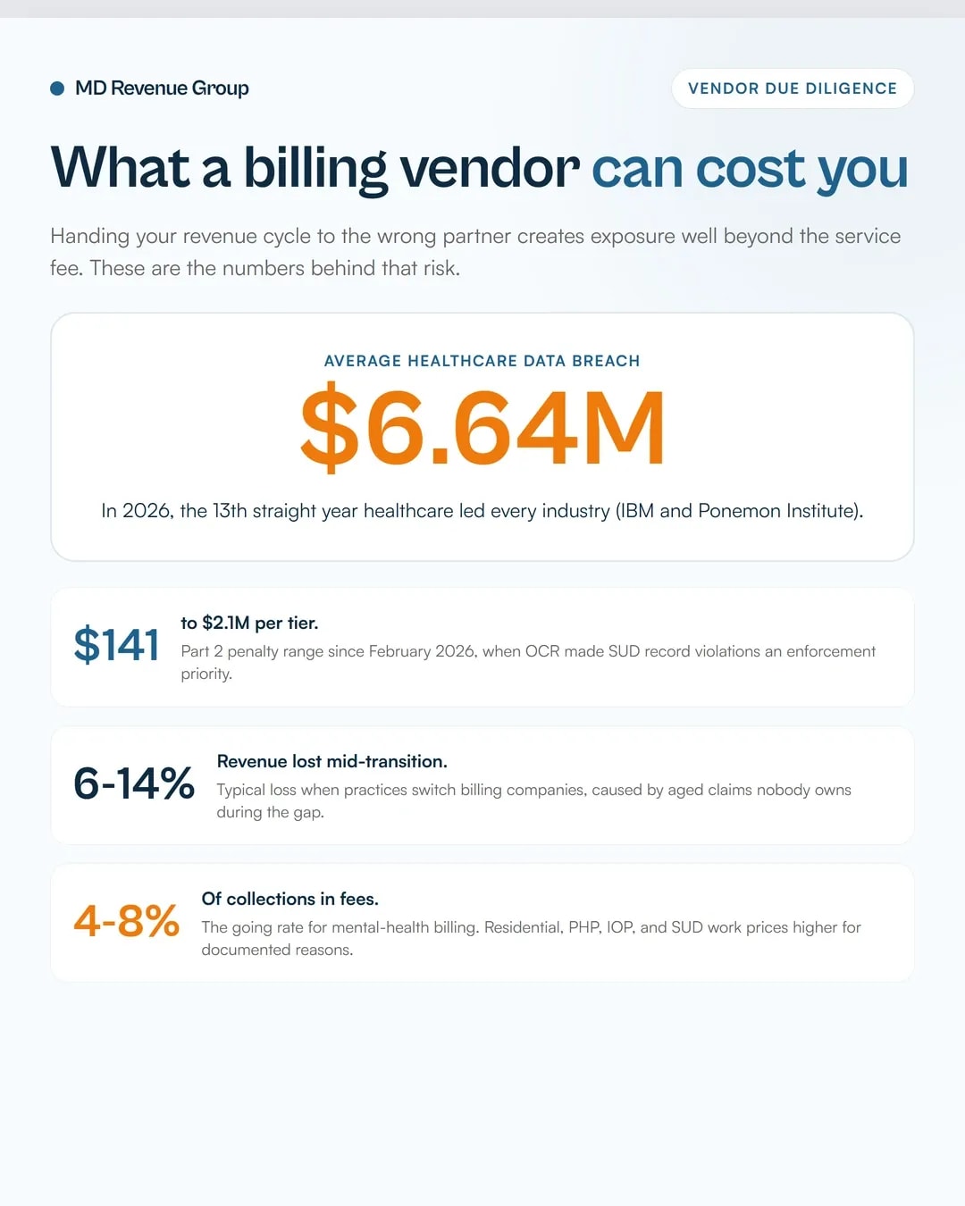 mental-health-billing-vendor-selection