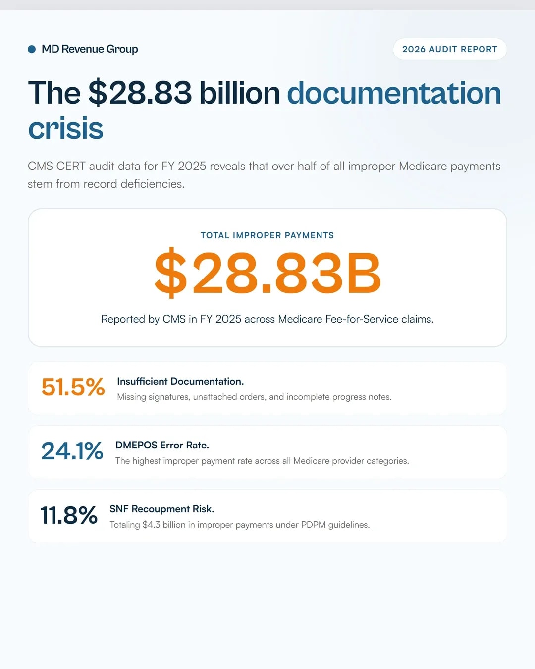 cms-fy-2025-improper-payments-medical-billing-audits