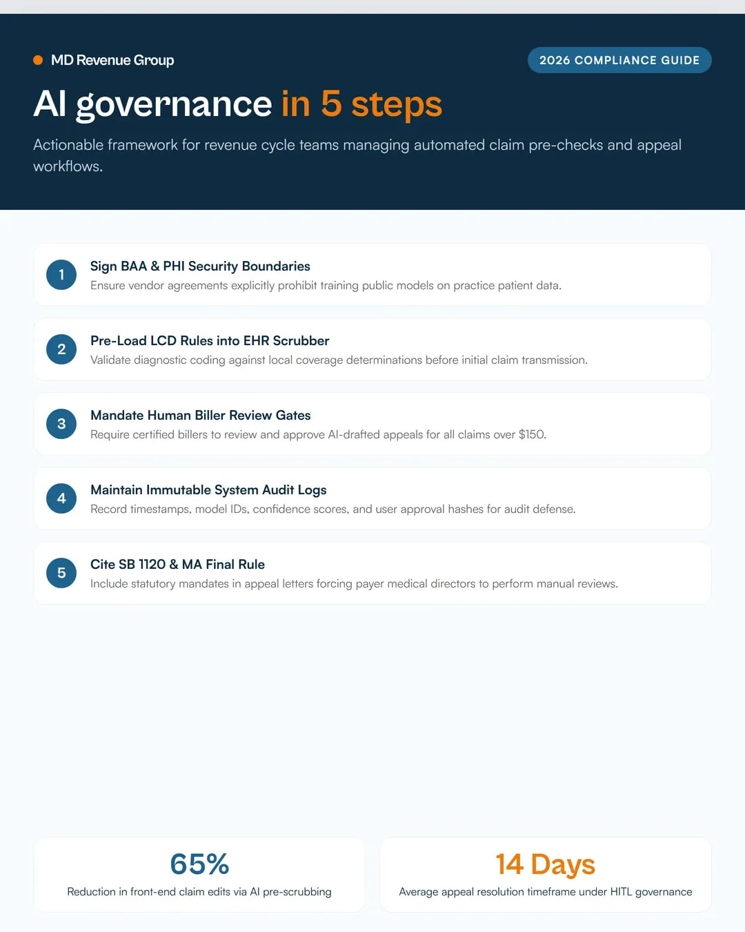 ai-in-denial-management-governance-controls