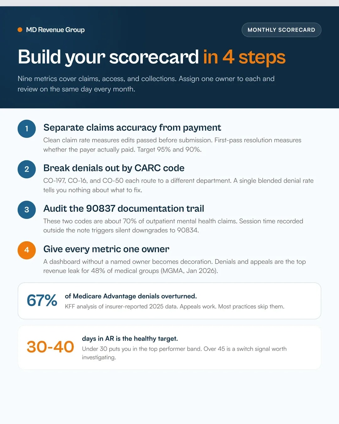 behavioral-health-billing-kpis-monthly-scorecard