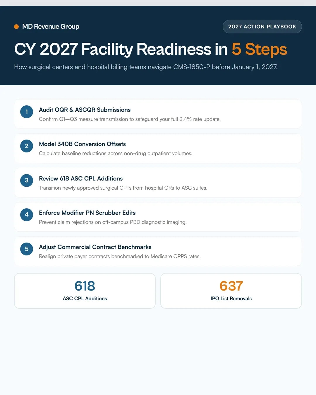 cy-2027-opps-asc-proposed-rate-update